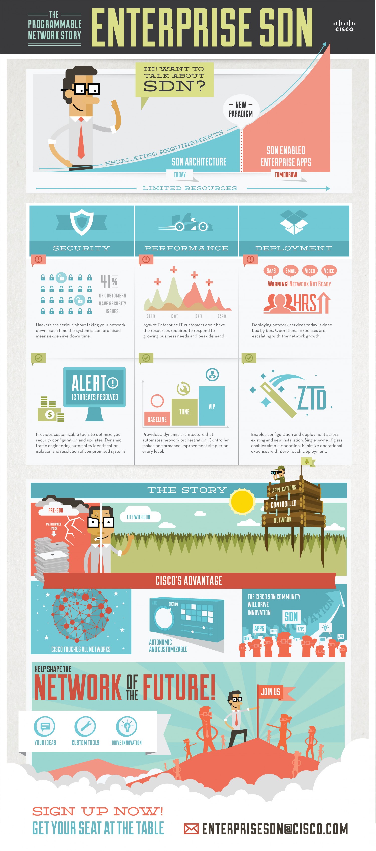 cisco enterprise sdn infographic 532d34c14e5e9 w1500 Best Infographics For Your Inspiration