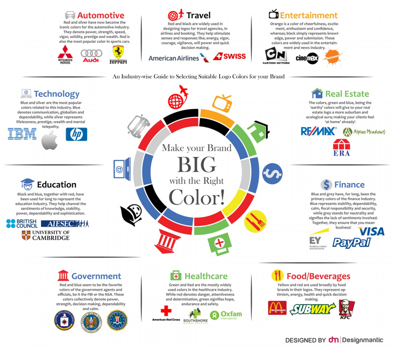 color your brand industrywisely 532832c34a962 w1500 Best Infographics For Your Inspiration