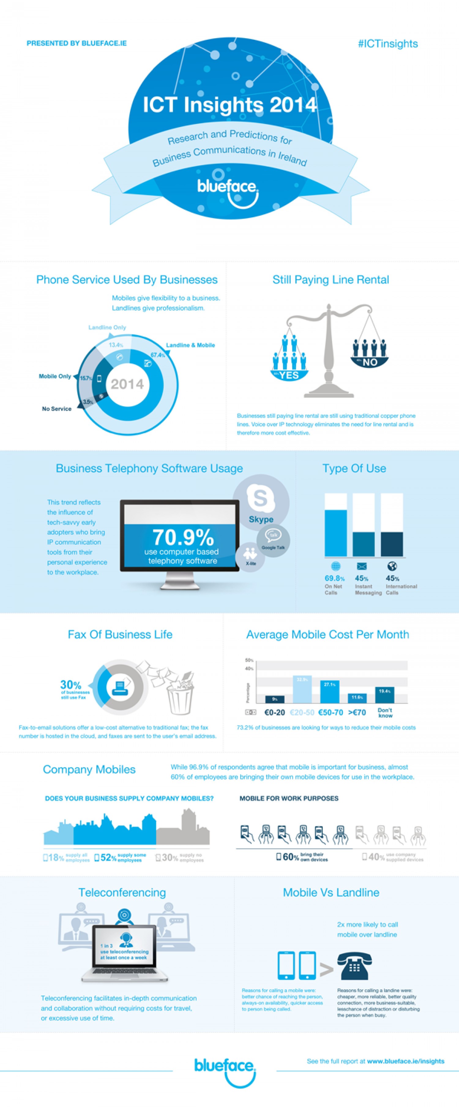 ict infographics 53385ac442149 w1500 Best Infographics For Your Inspiration