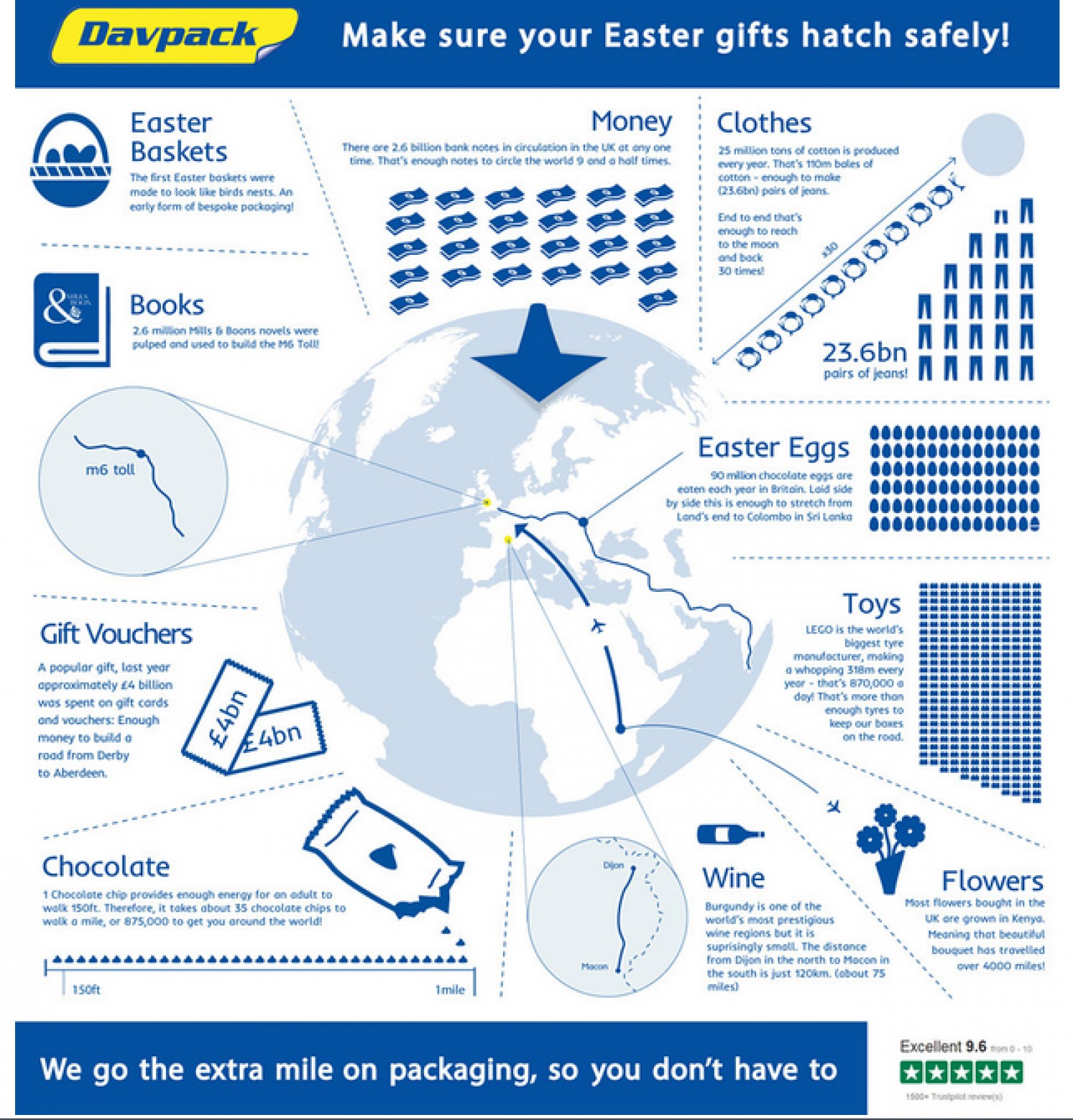 make sure your easter gifts hatch safely 533abec449443 w1500 Best Infographics For Your Inspiration