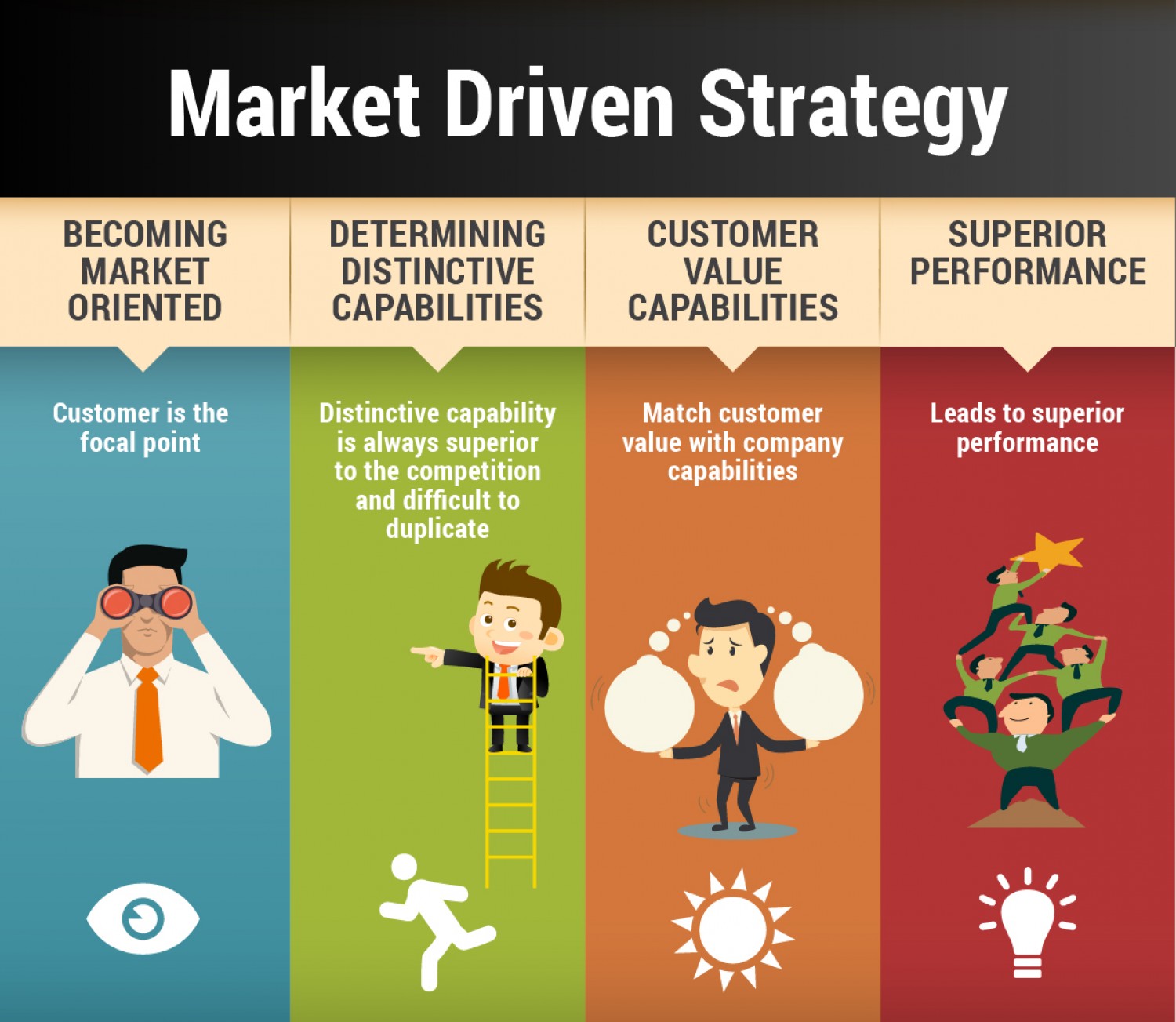 market driven strategy 5333b82967078 w1500 Best Infographics For Your Inspiration