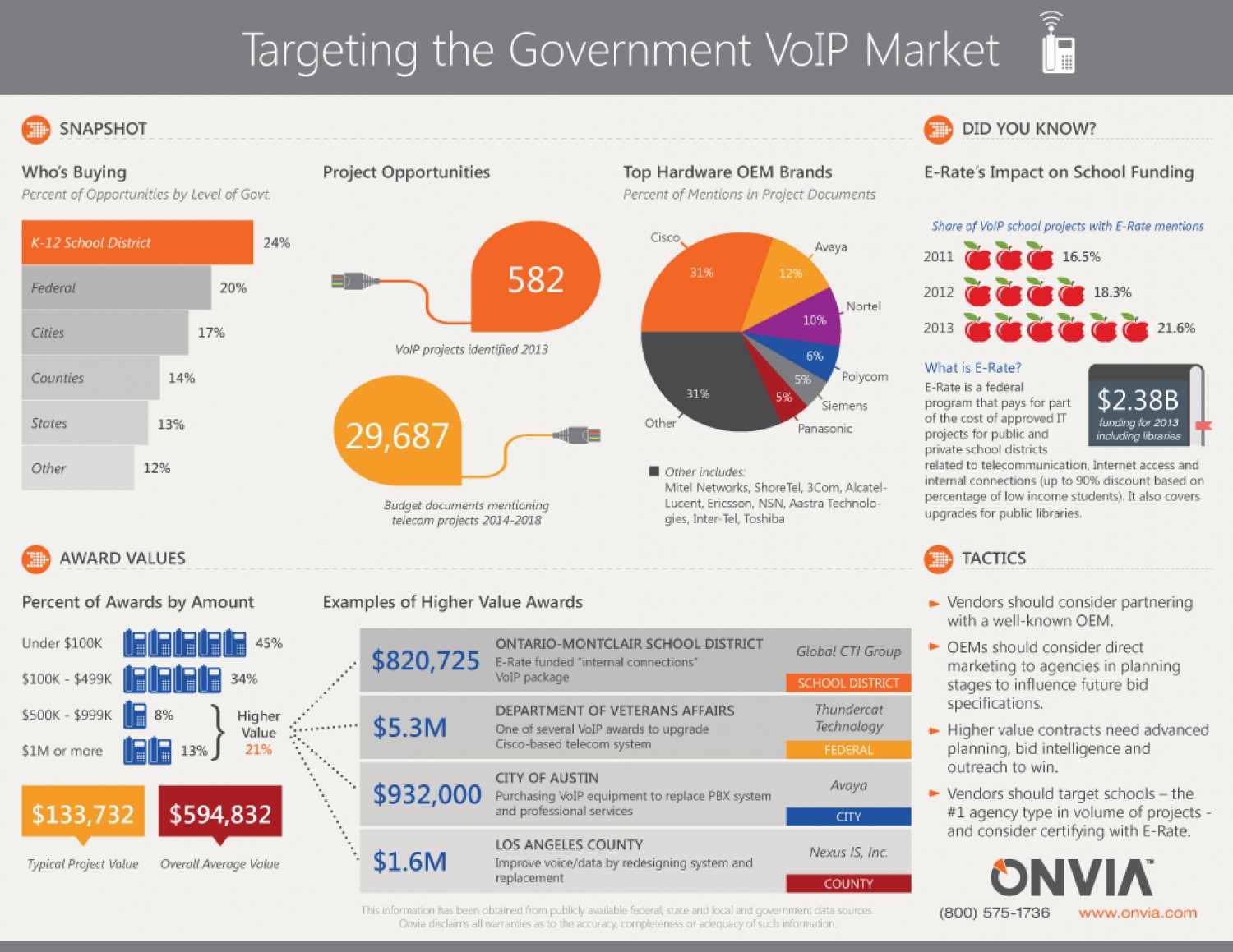 targeting the government voip market 533d79e26d7a5 w1500 Best Infographics For Your Inspiration
