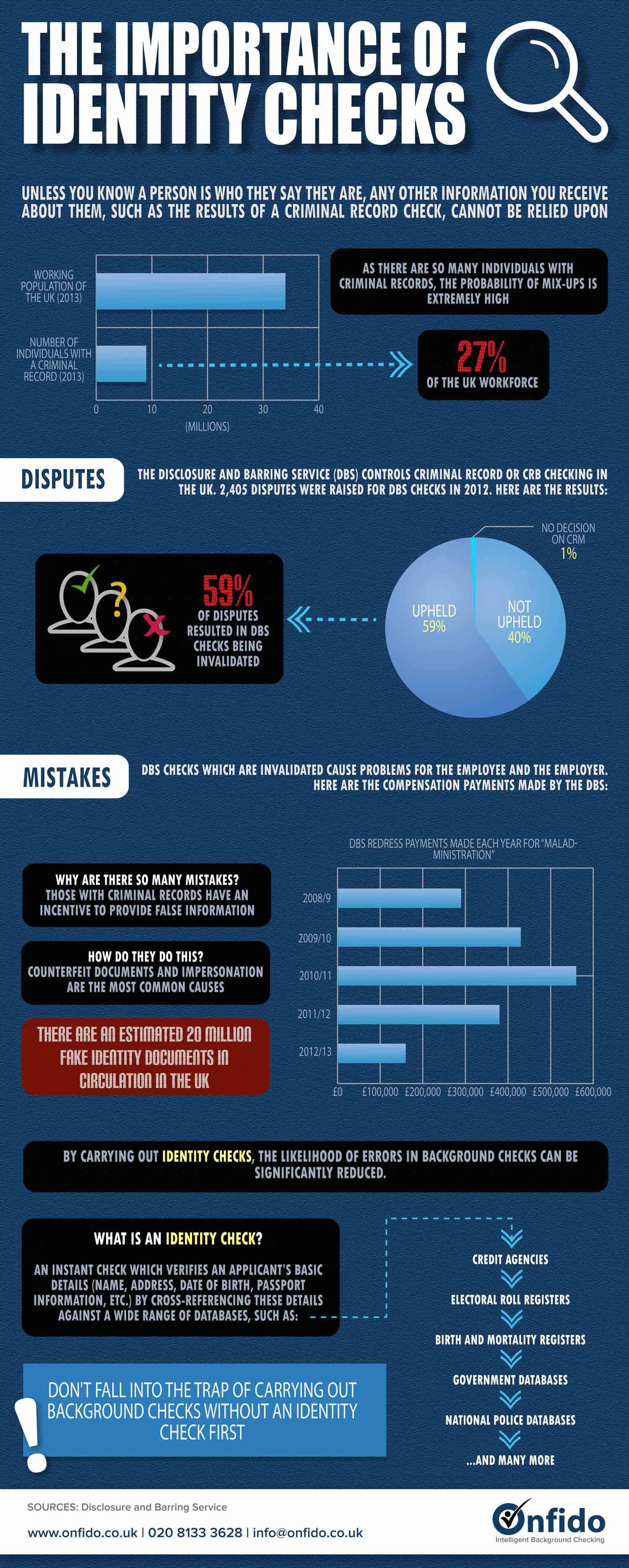 the importance of identity checks 533c274d51ac4 w1500 Best Infographics For Your Inspiration
